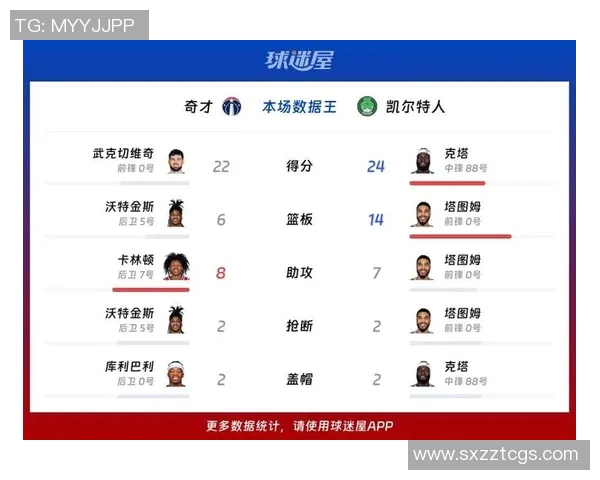 奇才与凯尔特人对决分析及胜负推荐策略分享